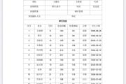 开元棋牌在线入口-包含加盟新疆男篮球员表现出色，全队士气高昂的词条