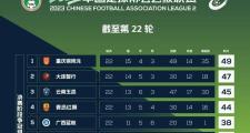 开元棋牌在线入口-关于云南队全队状态火热，连胜领先的信息