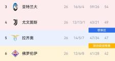 KY Game Card-关于克罗托内主场不敌尤文图斯！摩拉塔梅开二度助球队获胜的信息