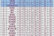 -红狼队积分榜首，AC米兰胜券在握的简单介绍