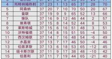 -红狼队积分榜首，AC米兰胜券在握的简单介绍