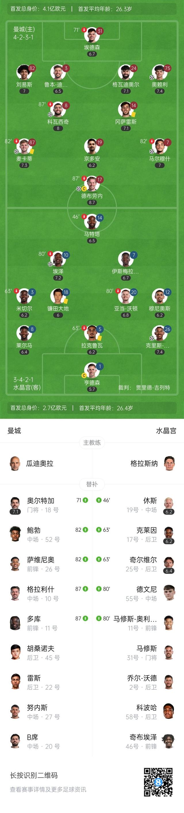 水晶宫客场战胜强敌，继续稳固积分榜位置的简单介绍