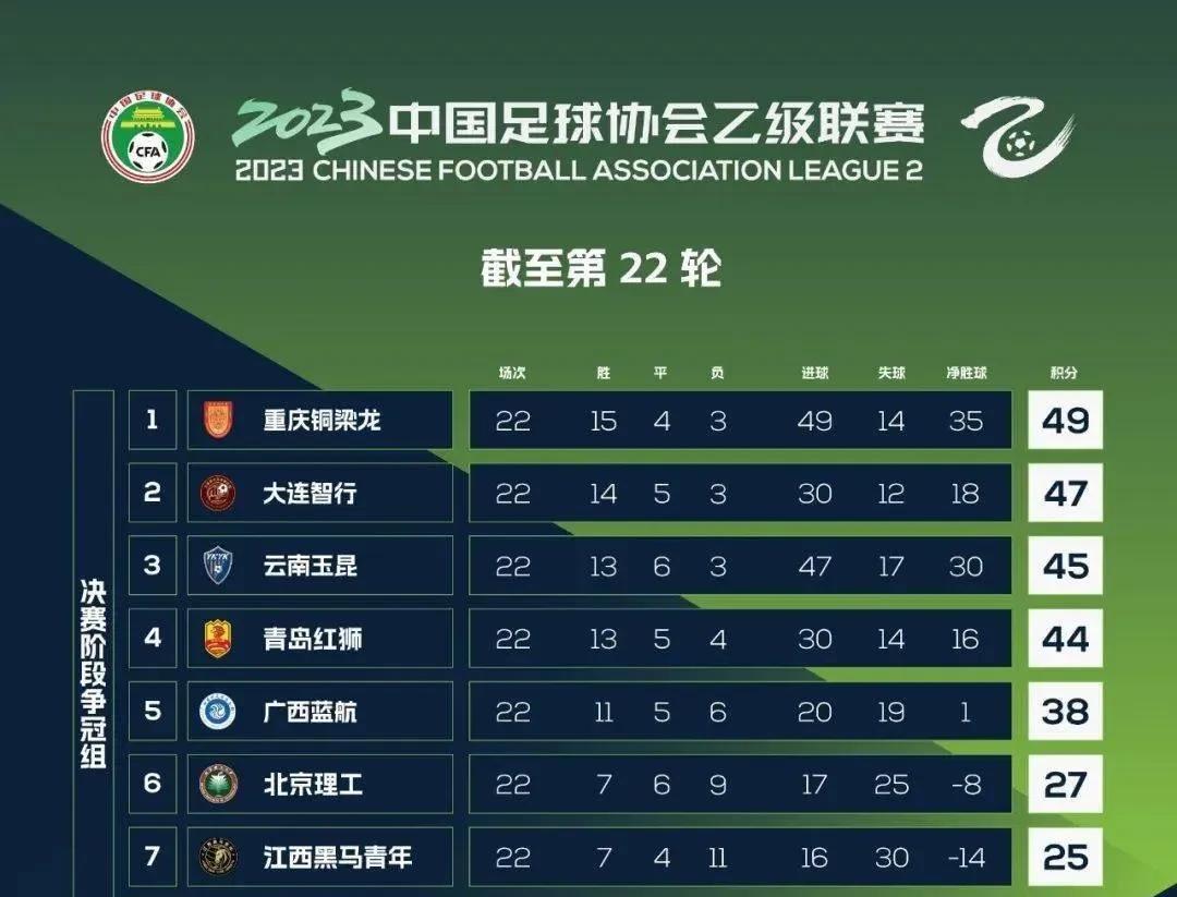 关于云南队全队状态火热，连胜领先的信息