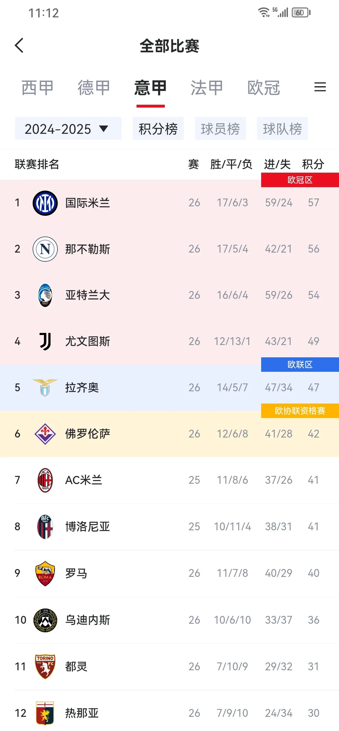 关于克罗托内主场不敌尤文图斯！摩拉塔梅开二度助球队获胜的信息