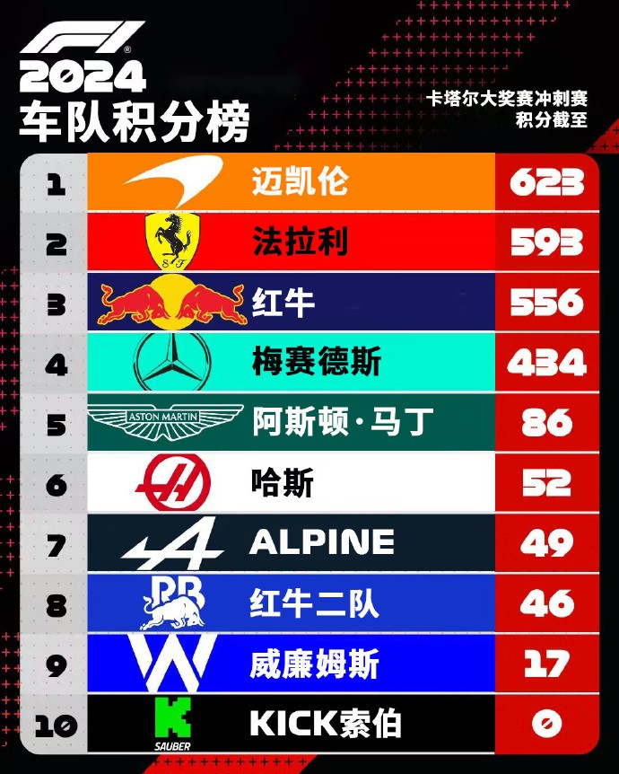 梅开二度！权健双星带队取胜，领跑积分榜的简单介绍