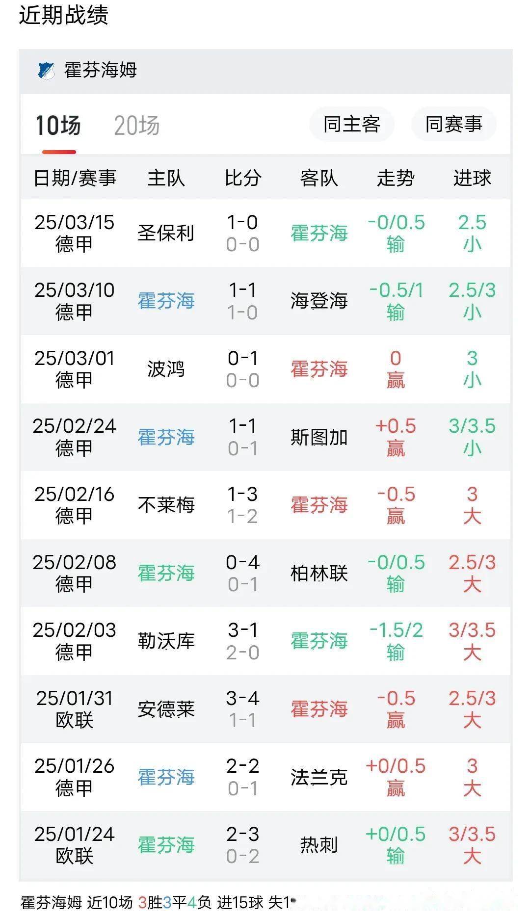 关于霍芬海姆连胜收官，开启欧战争夺之路的信息