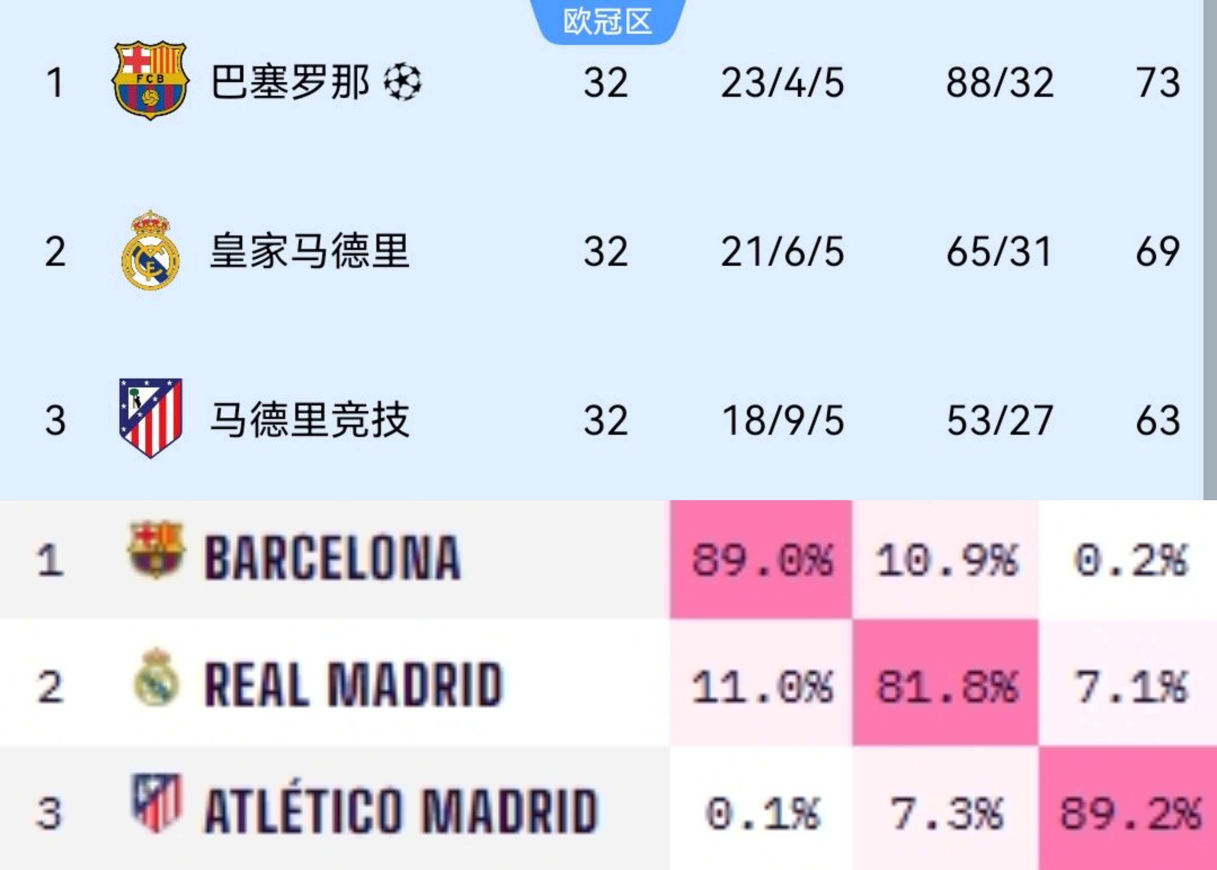 包含雷恩惨遭完败,法甲形势岌岌可危的词条 包含雷恩惨遭完败,法甲形势岌岌可危的词条