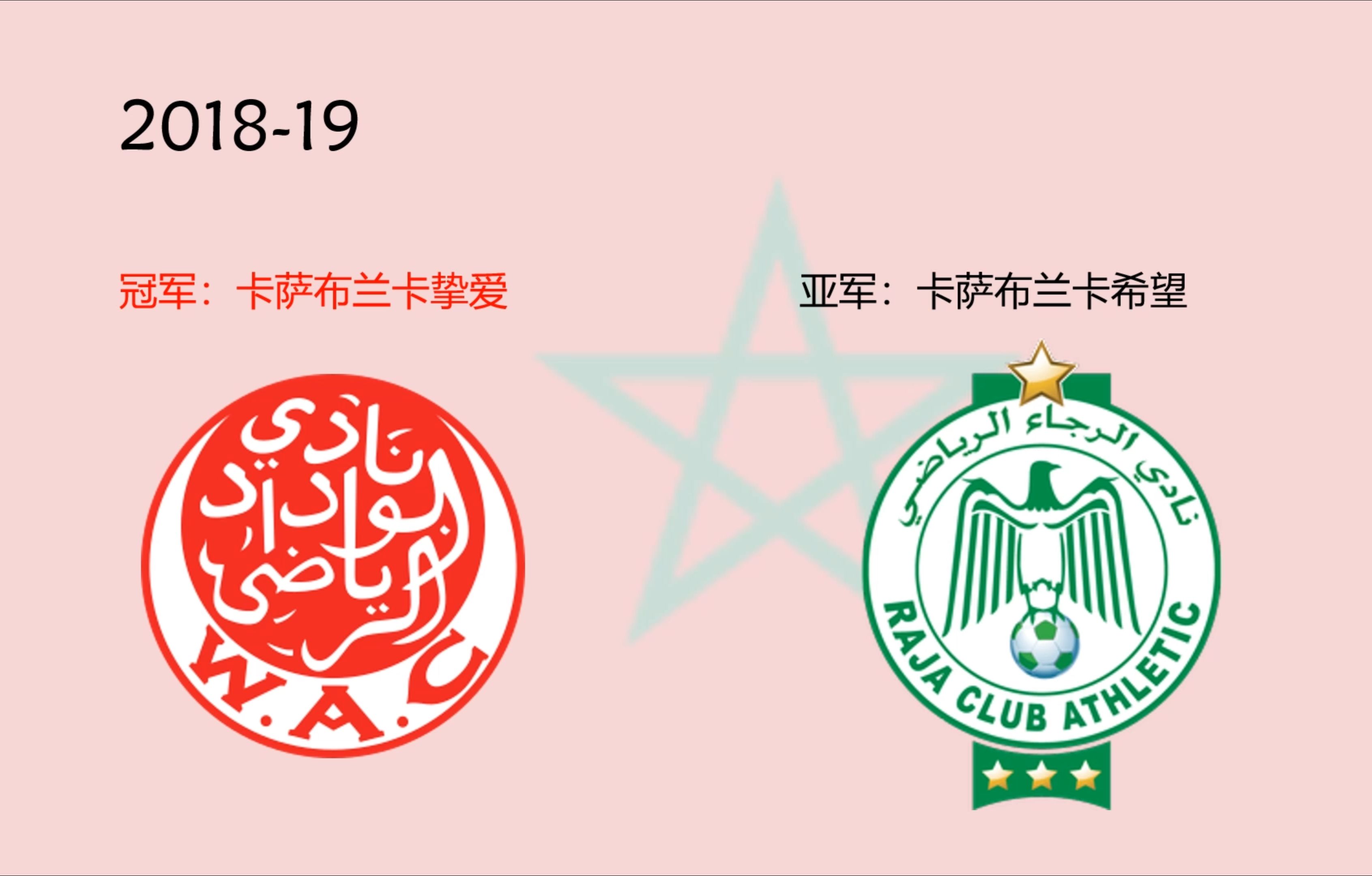 摩洛哥女足在非洲锦标赛上夺得冠军