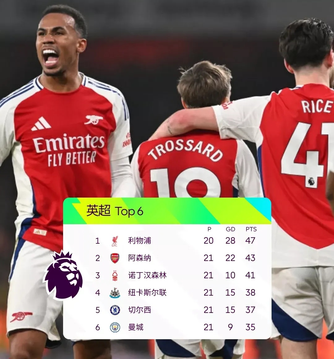 伦敦热刺大胜尼斯，积分榜领跑的简单介绍