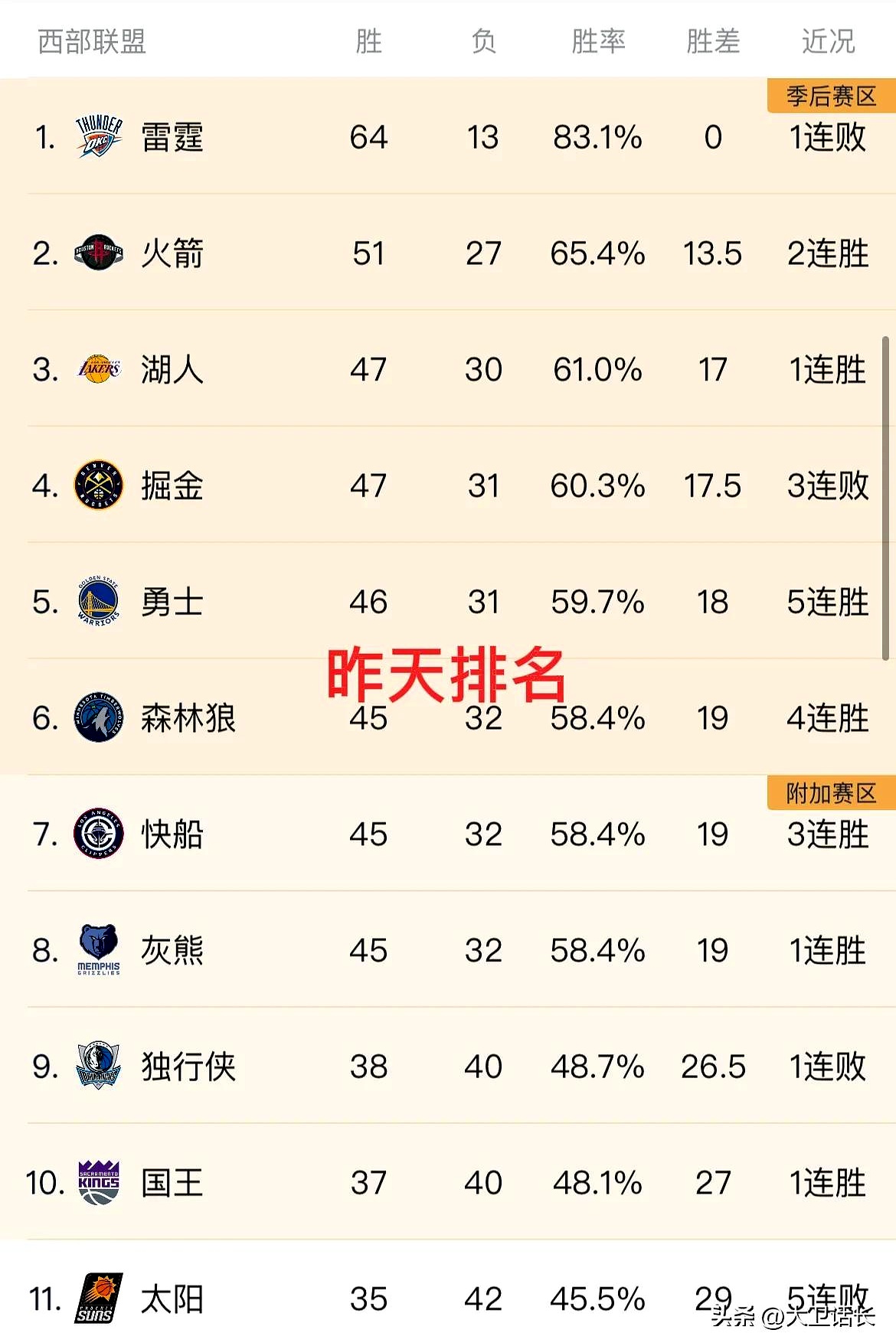 狼队主场取胜,积分榜上升一位 狼队主场取胜,积分榜上升一位