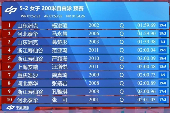 技高一筹!国家队选手夺得冠军 技高一筹!国家队选手夺得冠军