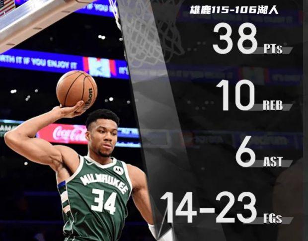 雄鹿胜老鹰，阿德托昆博砍下31分