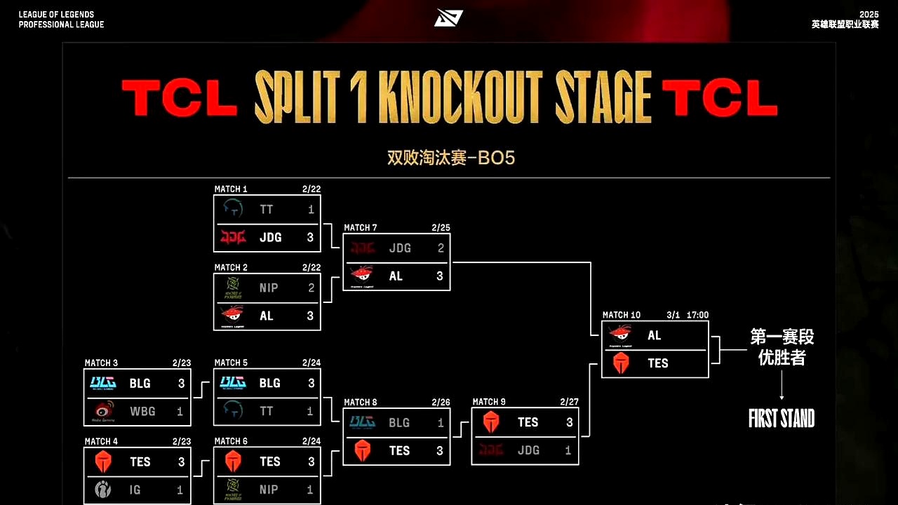 100T力克FNC,Lehends团战一打五顶尖较量四强赛,强势挺进下一轮的简单介绍 100T力克FNC,Lehends团战一打五顶尖较量四强赛,强势挺进下一轮的简单介绍